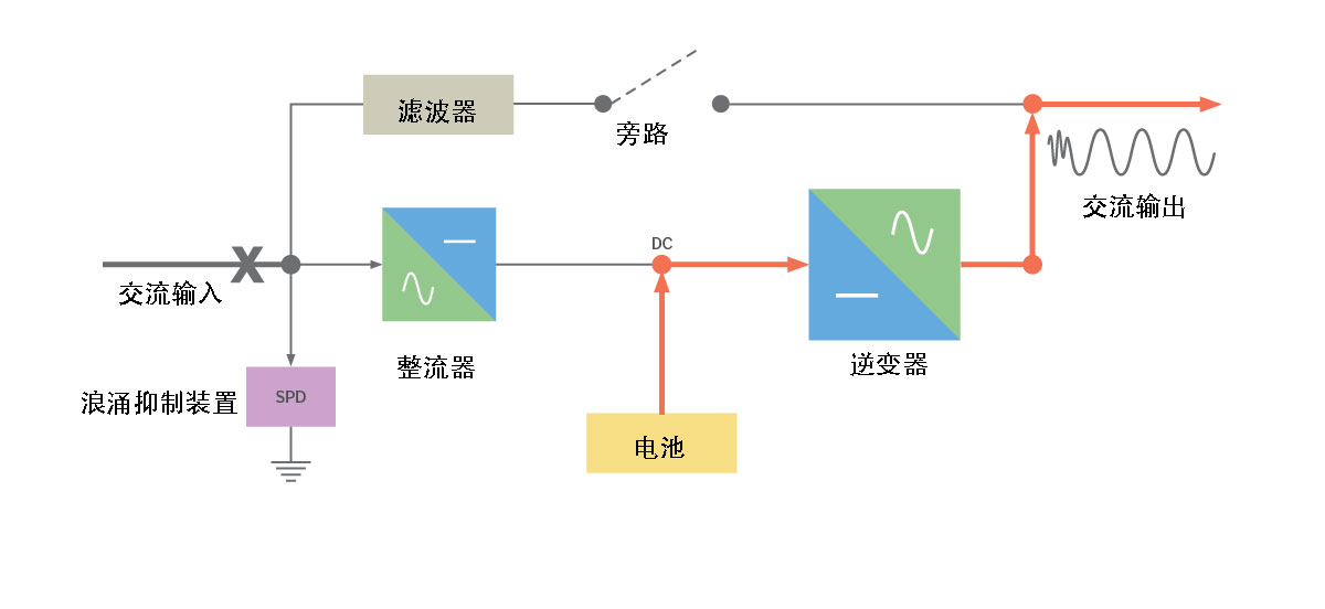 VI線互動(dòng)-故障模式.jpg