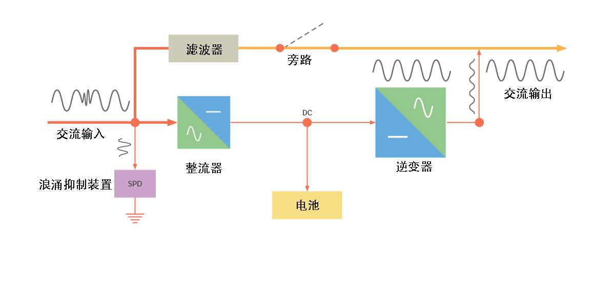 VI線交互-普通模式.jpg