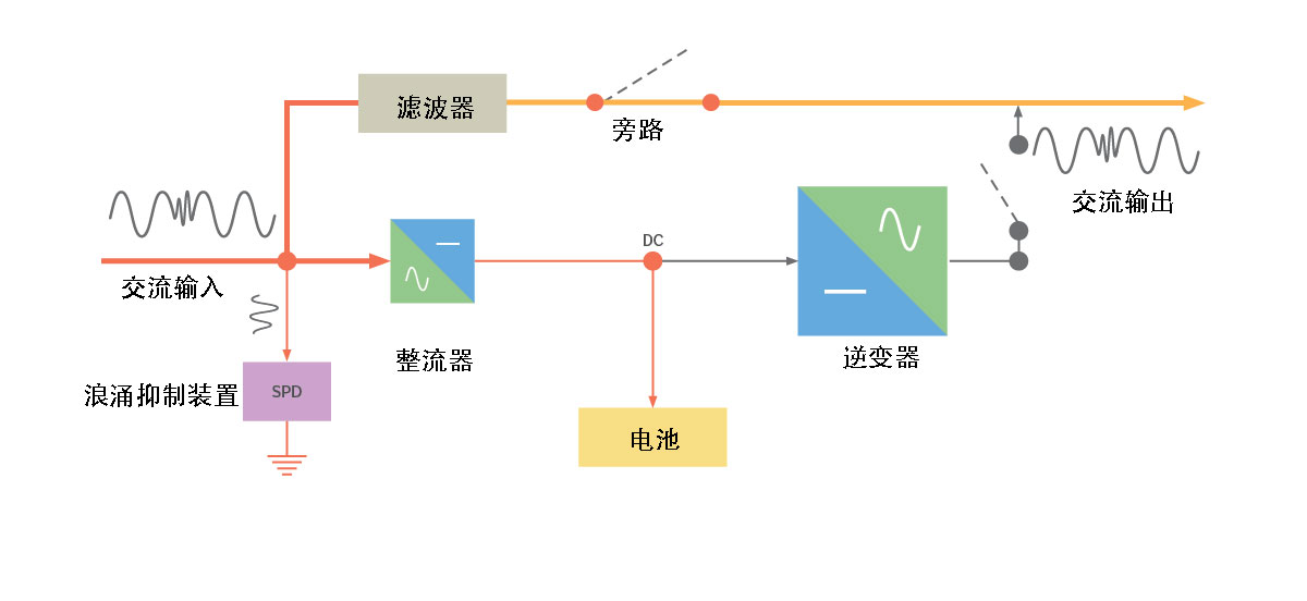 VFD備用UPS——正常模式.jpg