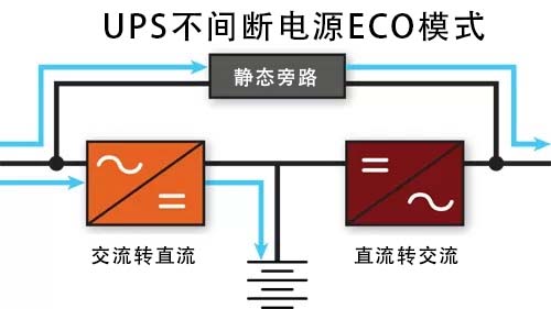 UPS不間斷電原ECO模式.jpg