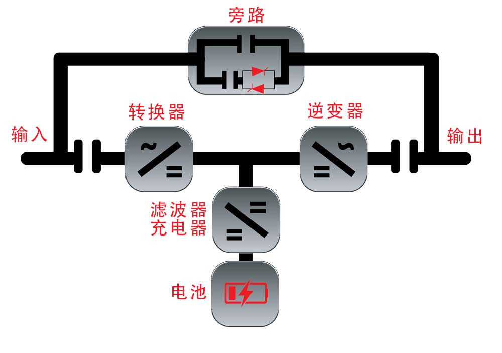 雙轉換UPS不間斷電源.jpg